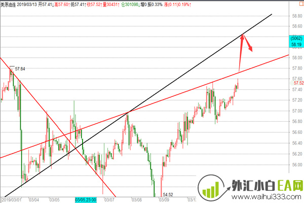 3.13原油EIA独家分析思路，操作策略！