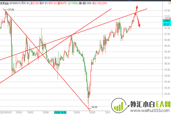 3.13原油EIA独家分析思路，操作策略！