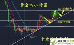 3.13脱欧风波点燃黄金，黄金原油分析建议！