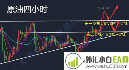 3.14黄金多头风暴再次来袭，原油回落直接多！