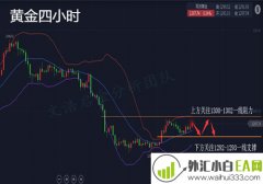 3.13黄金涨跌反复无常，凌晨脱欧如何操作？