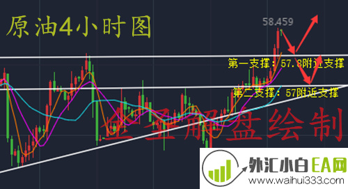 3.14黄金原油破新高后市操作需谨慎!