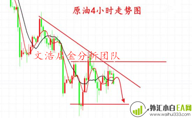 5.13黄金避险情绪加剧 开盘操作策略分析