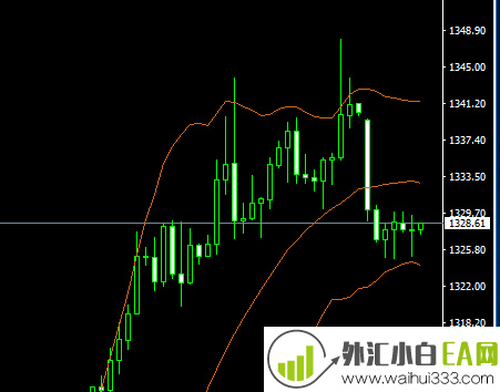 6.11黄金回撤到位,看好情绪反弹,原油事件往往可以结束下跌