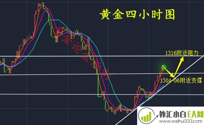 3.14黄金原油纷纷走高，今日如何操作?