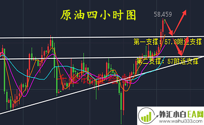 3.14黄金原油纷纷走高，今日如何操作?