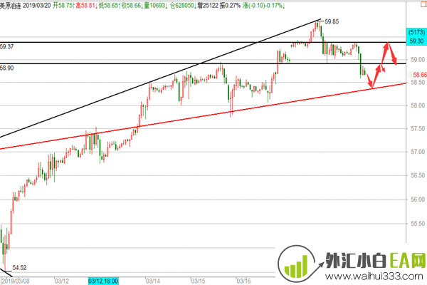 美联储一声惊雷黄金一飞冲天,原油多周期顶部结构慢涨逼空