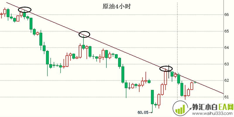 5.8黄金没有破这关键阻力仍区间震荡原油日内交易策略