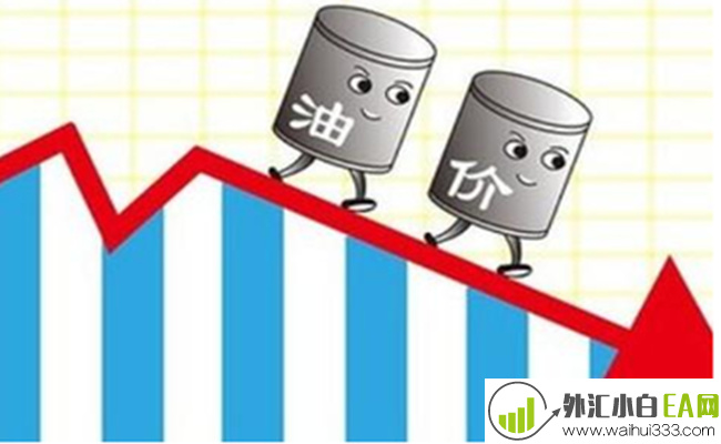 5.15金价冲高回落继续见回调修复