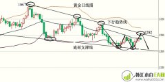 5.9贸易局势对金价影响有限黄金无法大涨后市继