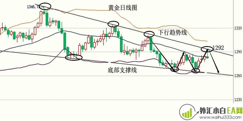 5.9贸易局势对金价影响有限黄金无法大涨后市继续看空