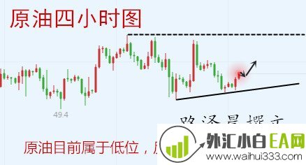 12.11黄金高位如期暴跌，黄金操作建议