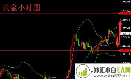 5.27黄金原油尾盘行情分析及操作建议黄金原油套单