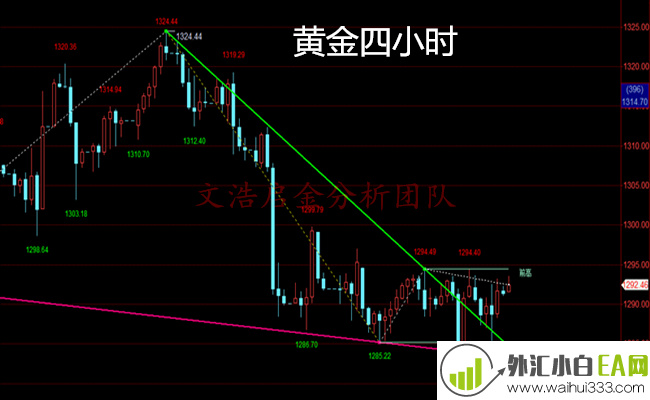 4.8黄金非农利空难以震撼区间,或是多头扭转之时？