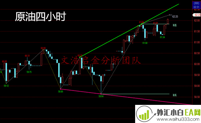 4.8黄金非农利空难以震撼区间,或是多头扭转之时？