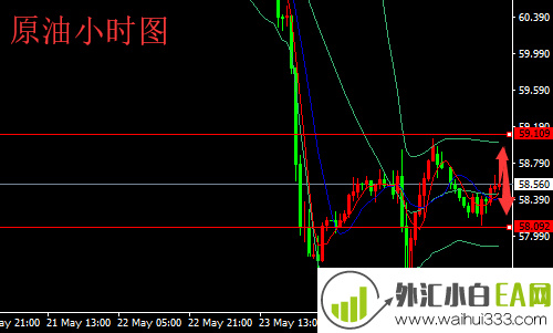 5.27黄金原油午夜最新走势操作建议5.28黄金空头如何解决