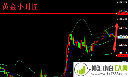 5.27黄金原油午夜最新走势操作建议5.28黄金空头如何解决