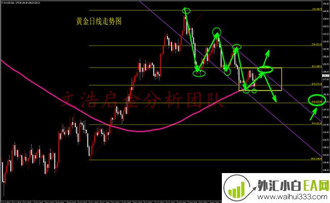 5.5黄金多头势如破竹 黄金开盘操作策略