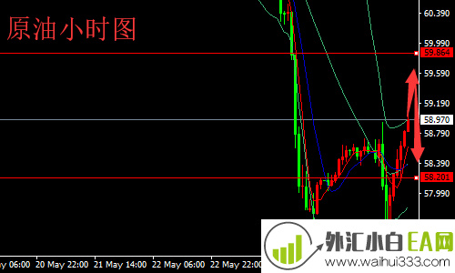 5.27黄金原油早盘开盘走势分析 黄金原油日内操作