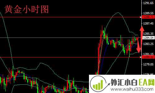 5.27黄金原油早盘开盘走势分析 黄金原油日内操作