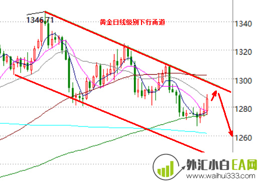 4.27现货金下周仍将做空,反弹之后下周将有30点中线空