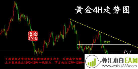 4.28下周黄金精准走势分析操作建议,附一周总结