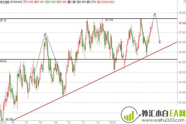 4.3黄金多周期底部结构，日内低多操作建议！