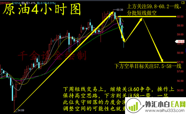 3.25黄金阶梯反弹整体看涨,黄金原油操作建议!