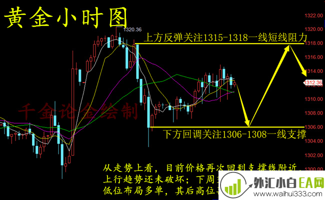 3.25黄金阶梯反弹整体看涨,黄金原油操作建议!