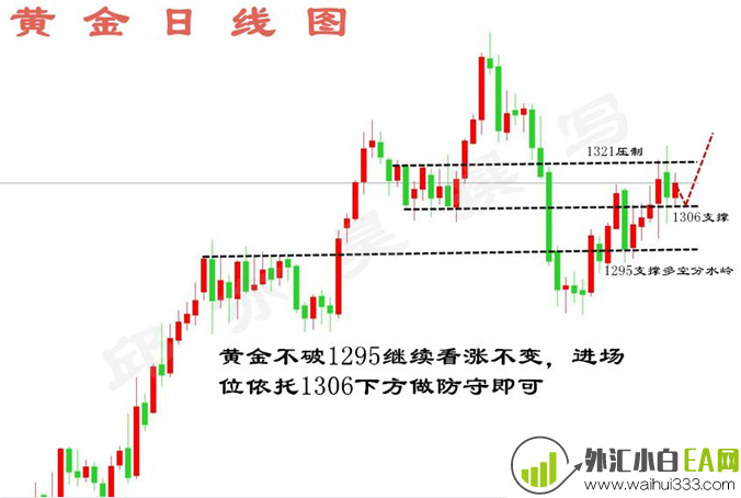 3.25黄金波神凯线面临中期压制！早间策略布局