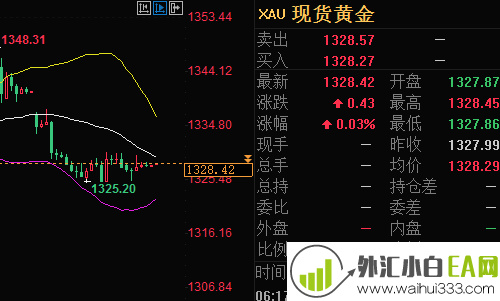 6.11黄金多头准备增长,原油今日的市场分析操作建议