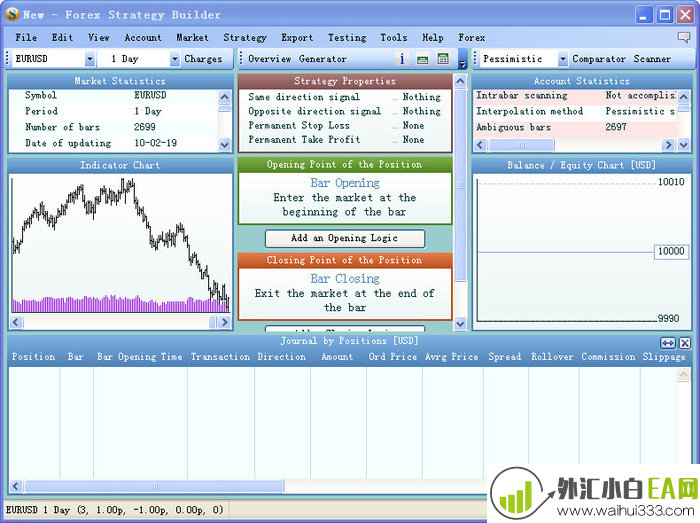 外汇策略生成器Forex Strategy Builde_外汇策略生成器下载