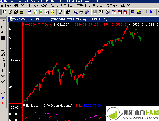 TradeStation 2000i 汉化版完美整合安装包外汇软件下载！