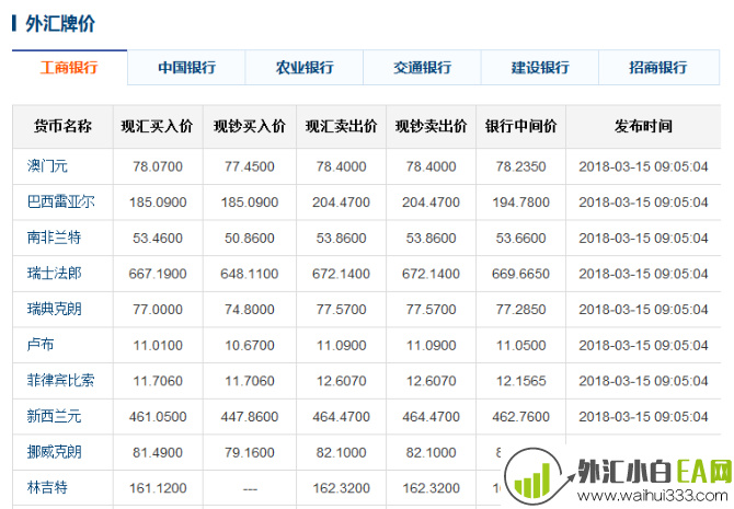 今日人民币中间价,六大银行外汇牌价(3月15)