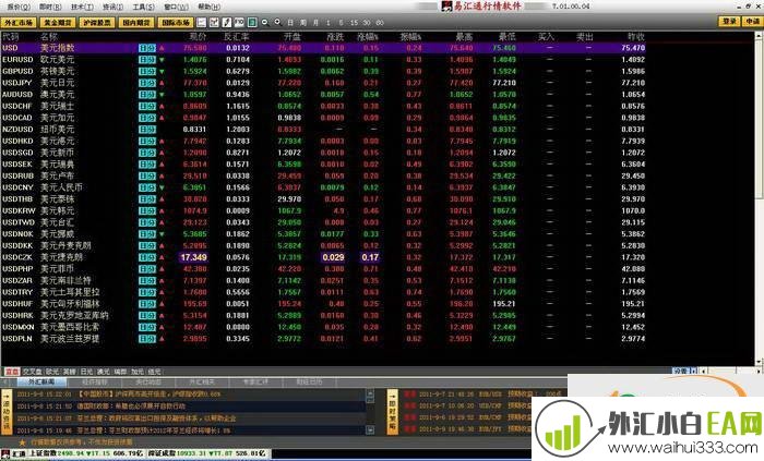 易汇通黄金外汇行情分析系统7.05.10.50外汇软件下载