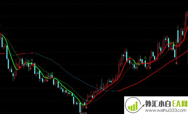 均线上下K线变色指标_均线上下K线变色指标下载