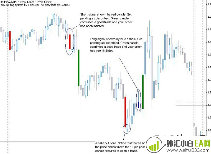 EURUSD-15分钟短线系统下载