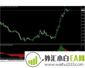 斐波纳契回调线支撑与阻力分析系统下载