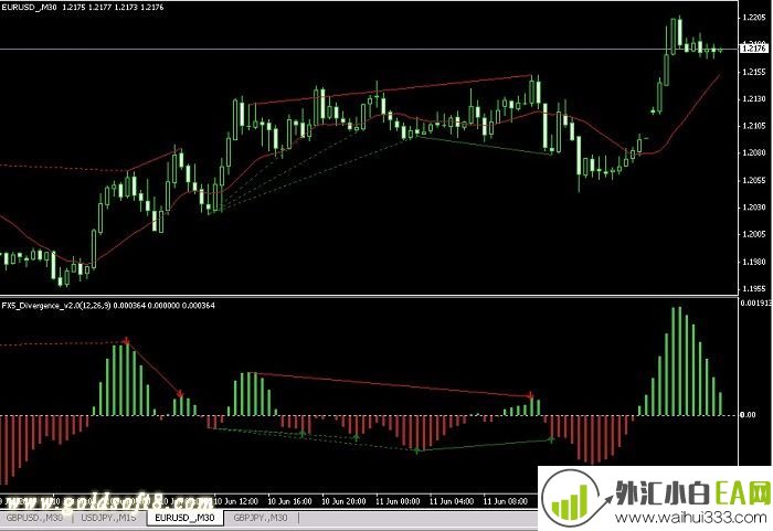 OSMA背离指标.mq4_OSMA背离指标.ex4外汇指标下载