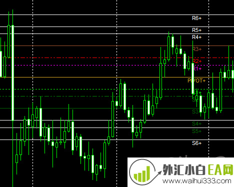 U版黄金分割MT4指标下载!