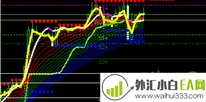 GU-H4黄金分割MT4指标下载!