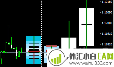 K线预测MT4指标下载!