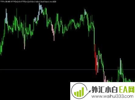 四色K线趋势系统i4 GoldenLionTrend Indicator指标下载