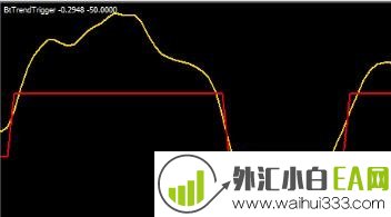 MT4抓顶看底指标下载