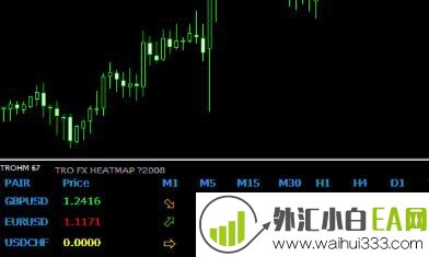 多货币共振指标指标外汇指标下载!