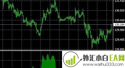 StochHist MT任意整数倍周期指标下载