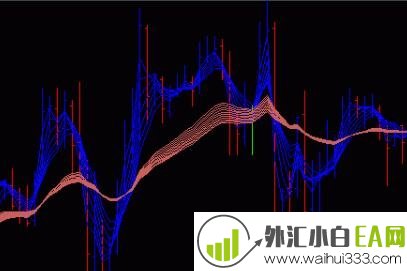 顾比均线模板指标_顾比均线模板指标外汇指标下载 