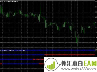 MTF_SuperTrendBar多时段趋势提示指标下载