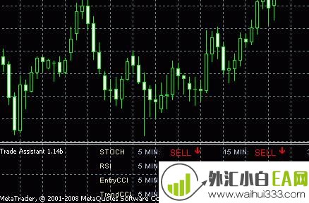 Trade Assistant(交易辅助工具)v1.14b指标下载