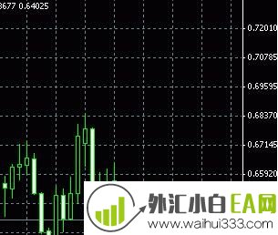 图表的局部顶部和底部(阿隆指标)下载